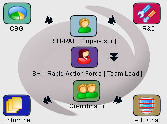 Silicon House - Leading hosting provider, .IN accredited registrar, windows 2003, linux hosting, corporate emails, mail tracking, secured ftp, payment gateways