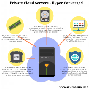 Private Cloud Servers - Hyper Converged