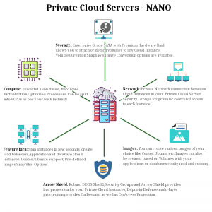 Private Cloud Servers Hyper Converged