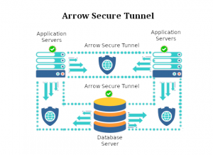 Arrow Secure Tunnel - End To End Encryption